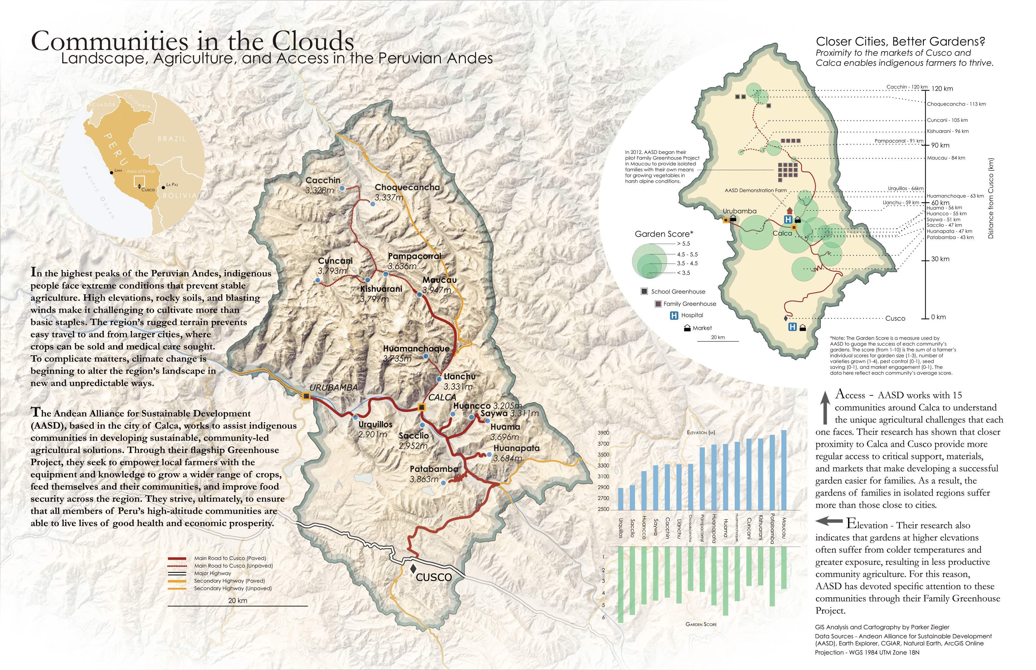 Communities in the Clouds: Landscape, Agriculture, and Access in the Peruvian Andes