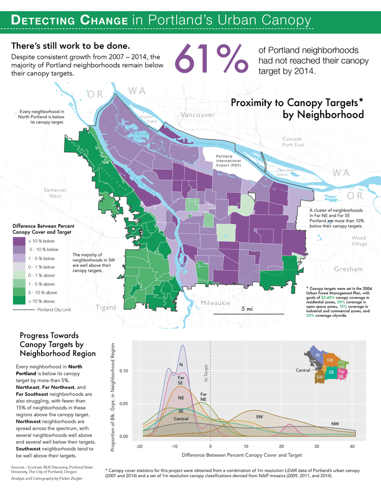 A summary report examining progress towards canopy targets in Portland's urban canopy in 2014.