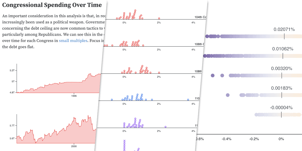 A collection of Observable notebooks exploring the national debt.